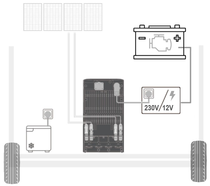 Schéma simplifié installation ECOFLOW Stream Pro en bateau ou véhicule aménagé